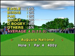 Haruka Naru Augusta Masters '98 (Haruka Naru Augusta Masters '98)