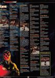 Scan of the walkthrough of WWF Wrestlemania 2000 published in the magazine GamePro 135, page 4
