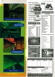 Scan of the preview of Doom 64 published in the magazine Consoles + 062, page 2