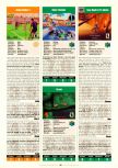 Scan of the review of Hydro Thunder published in the magazine Electronic Gaming Monthly 129, page 1