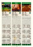 Scan du test de All-Star Baseball 2001 paru dans le magazine Electronic Gaming Monthly 130, page 1
