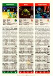 Scan du test de Pokemon Stadium paru dans le magazine Electronic Gaming Monthly 130, page 1