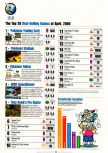 Electronic Gaming Monthly issue 133, page 56