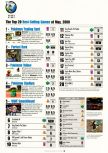 Electronic Gaming Monthly numéro 134, page 46