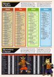 Scan of the walkthrough of Holy Magic Century published in the magazine EGM² 48, page 4