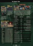Scan de la soluce de Mortal Kombat 4 paru dans le magazine GamePro 119, page 2