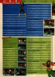 Scan of the walkthrough of Fighters Destiny published in the magazine 64 Solutions 06, page 4