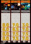 Scan of the review of Doom 64 published in the magazine Electronic Gaming Monthly 094, page 1