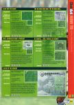 Scan of the walkthrough of FIFA 99 published in the magazine N64 28, page 4