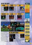Scan of the review of Fighter Destiny 2 published in the magazine N64 45, page 2