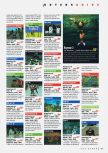 N64 Gamer numéro 23, page 93