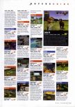 N64 Gamer numéro 26, page 95