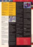 Scan de la soluce de Wayne Gretzky's 3D Hockey paru dans le magazine 64 Solutions 03, page 2