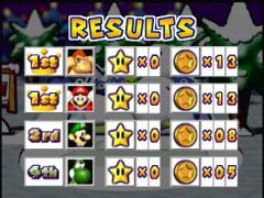 Le tableau des résultats du 1er tour, une fois que le mini-jeu a été joué. (Mario Party 3)
