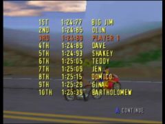 Les temps sont très serrés à l'arrivée (Road Rash 64)