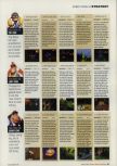 Scan de la soluce de Donkey Kong 64 paru dans le magazine Incite Video Gaming 3, page 10