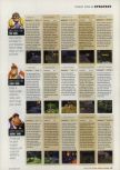 Scan of the walkthrough of Donkey Kong 64 published in the magazine Incite Video Gaming 3, page 14