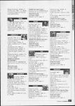 Scan of the walkthrough of  published in the magazine La bible des secrets Nintendo 64 1, page 3