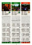 Scan du test de Road Rash 64 paru dans le magazine Electronic Gaming Monthly 124, page 1