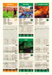 Scan du test de Hydro Thunder paru dans le magazine Electronic Gaming Monthly 129, page 1