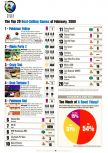 Electronic Gaming Monthly issue 131, page 42