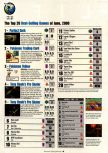 Electronic Gaming Monthly numéro 135, page 44