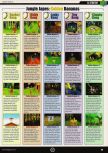 Scan of the walkthrough of Donkey Kong 64 published in the magazine Expert Gamer 67, page 4