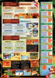 Scan of the walkthrough of Diddy Kong Racing published in the magazine EGM² 43, page 2