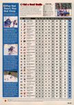 Scan of the walkthrough of NHL Pro '99 published in the magazine Expert Gamer 58, page 2