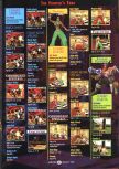 Scan of the walkthrough of  published in the magazine GamePro 109, page 4