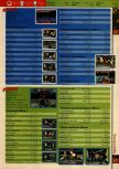 Scan of the walkthrough of Fighters Destiny published in the magazine 64 Solutions 06, page 8