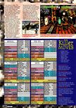 Scan de la preview de Killer Instinct Gold paru dans le magazine Electronic Gaming Monthly 088, page 8