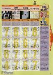Scan du test de Lode Runner 3D paru dans le magazine Weekly Famitsu 555, page 1