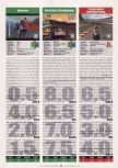 Scan du test de World Driver Championship paru dans le magazine Electronic Gaming Monthly 120, page 1