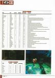 Playmag issue 50, page 84