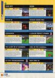 N64 numéro 07, page 94