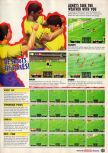 Scan du test de International Superstar Soccer 64 paru dans le magazine Nintendo Official Magazine 56, page 4