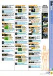 N64 issue 32, page 123