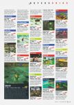 N64 Gamer issue 23, page 95
