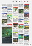 N64 Gamer numéro 23, page 95