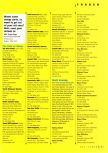 N64 Gamer issue 03, page 93
