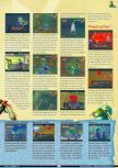 Scan of the walkthrough of The Legend Of Zelda: Ocarina Of Time published in the magazine GamePro 125, page 4