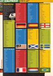 Scan de la soluce de FIFA 98 : En route pour la Coupe du monde paru dans le magazine 64 Solutions 03, page 3