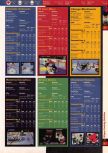 Scan of the walkthrough of Wayne Gretzky's 3D Hockey published in the magazine 64 Solutions 03, page 4