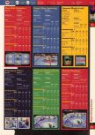 Scan of the walkthrough of Wayne Gretzky's 3D Hockey published in the magazine 64 Solutions 03, page 6