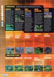 Scan of the walkthrough of WipeOut 64 published in the magazine Magazine 64 18, page 3