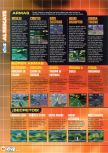 Scan de la soluce de WipeOut 64 paru dans le magazine Magazine 64 18, page 3