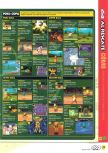 Scan of the walkthrough of Pokemon Stadium published in the magazine Magazine 64 32, page 4