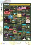 Scan de la soluce de Pokemon Stadium paru dans le magazine Magazine 64 32, page 5