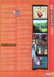 Scan of the walkthrough of Pokemon Puzzle League published in the magazine Magazine 64 42, page 4